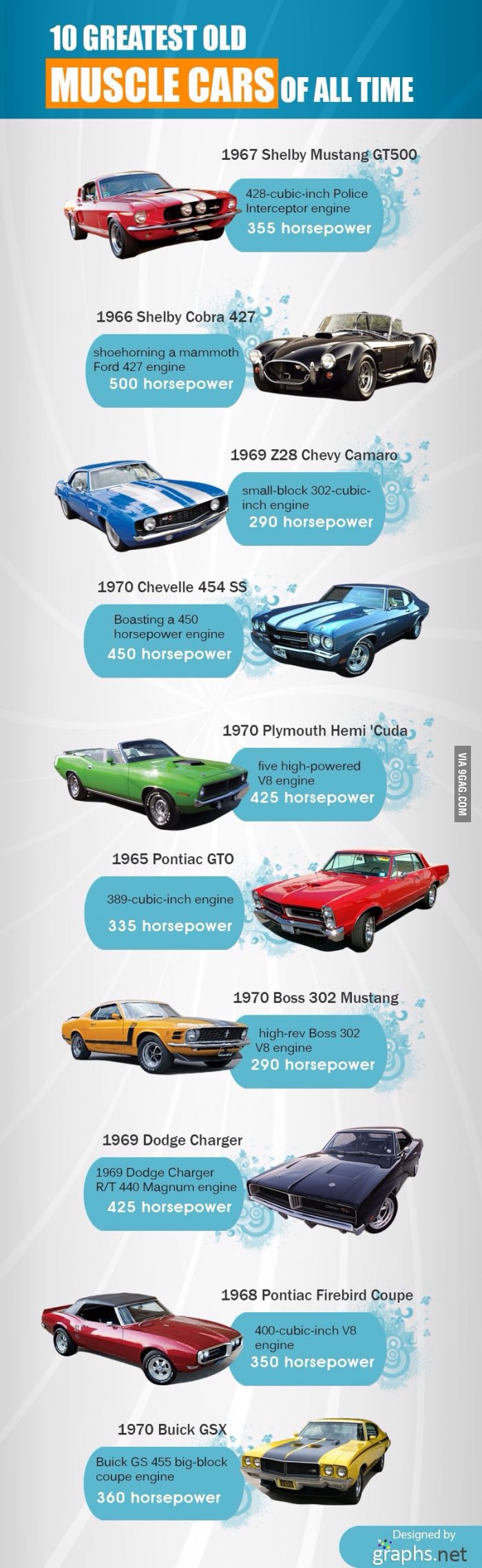 Greatest-muscle-cars