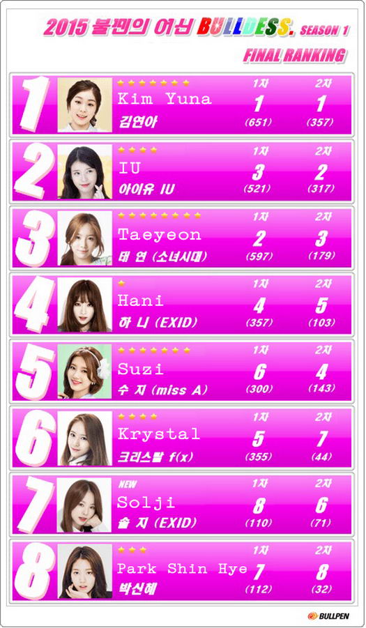 idol-ranking-1