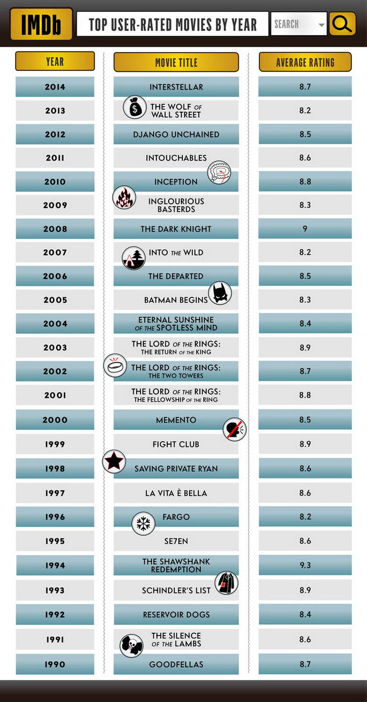 imdb-chart