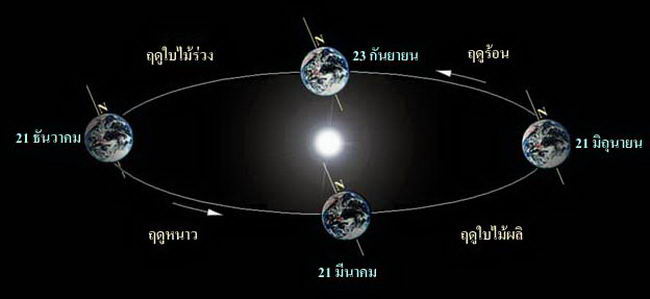 solar-system-fact-12