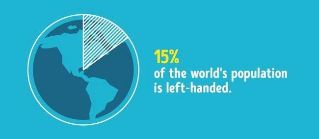left-hand-fact-01